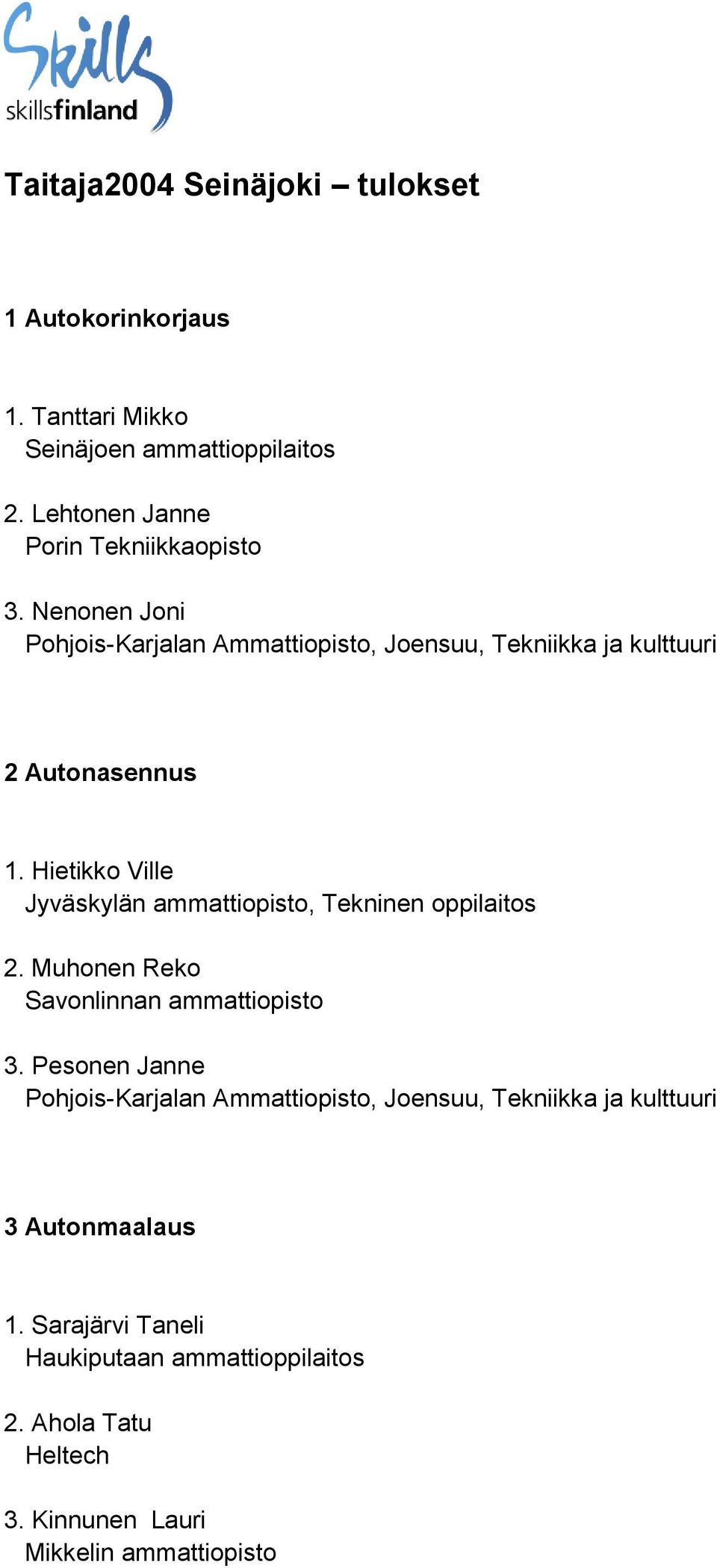 Nenonen Joni Pohjois-Karjalan Ammattiopisto, Joensuu, Tekniikka ja kulttuuri 2 Autonasennus 1. Hietikko Ville 2.