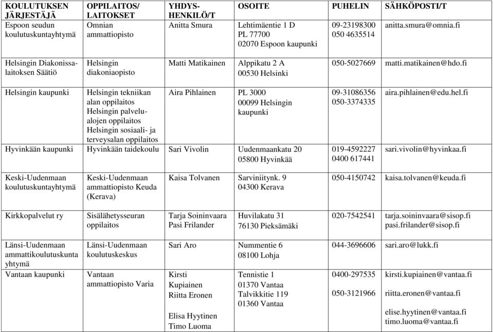 fi Helsingin kaupunki Helsingin tekniikan alan oppilaitos Helsingin palvelualojen oppilaitos Helsingin sosiaali- ja terveysalan oppilaitos Aira Pihlainen PL 3000 00099 Helsingin kaupunki Hyvinkään