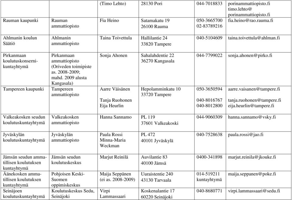 fi Pirkanmaan koulutuskonserni Tampereen kaupunki Pirkanmaan (Oriveden toimipiste as. 2008-2009; mahd.