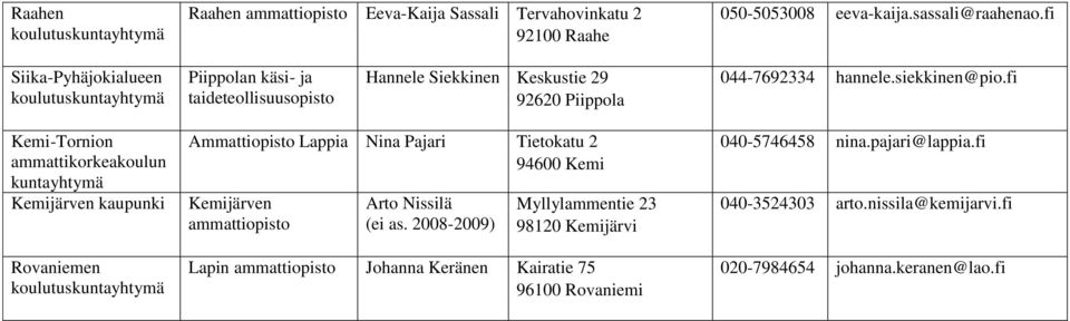 fi Kemi-Tornion ammattikorkeakoulun Kemijärven kaupunki Rovaniemen Ammattiopisto Lappia Nina Pajari Tietokatu 2 94600 Kemi Kemijärven Arto Nissilä (ei