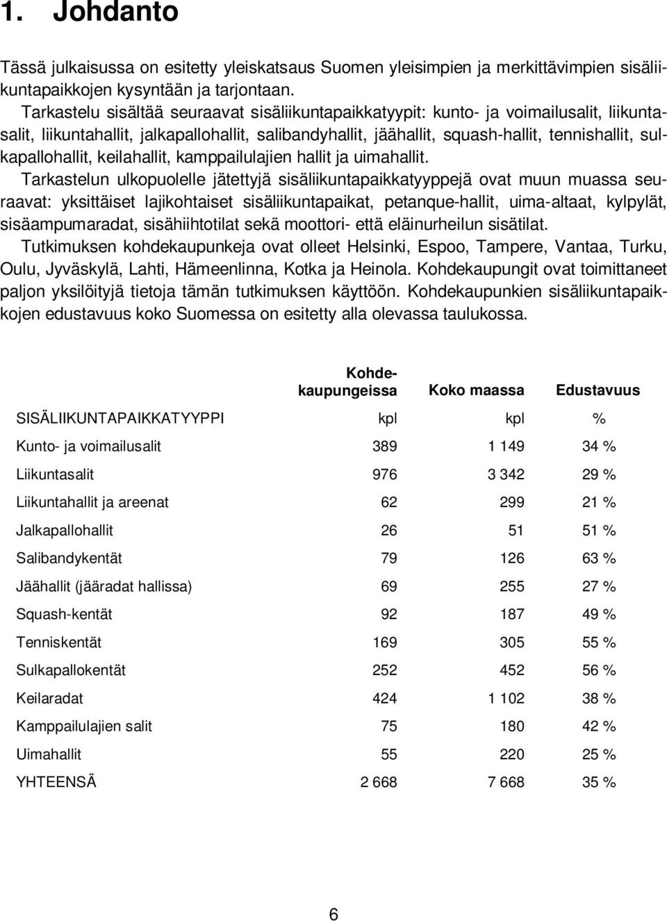 sulkapallohallit, keilahallit, kamppailulajien hallit ja uimahallit.