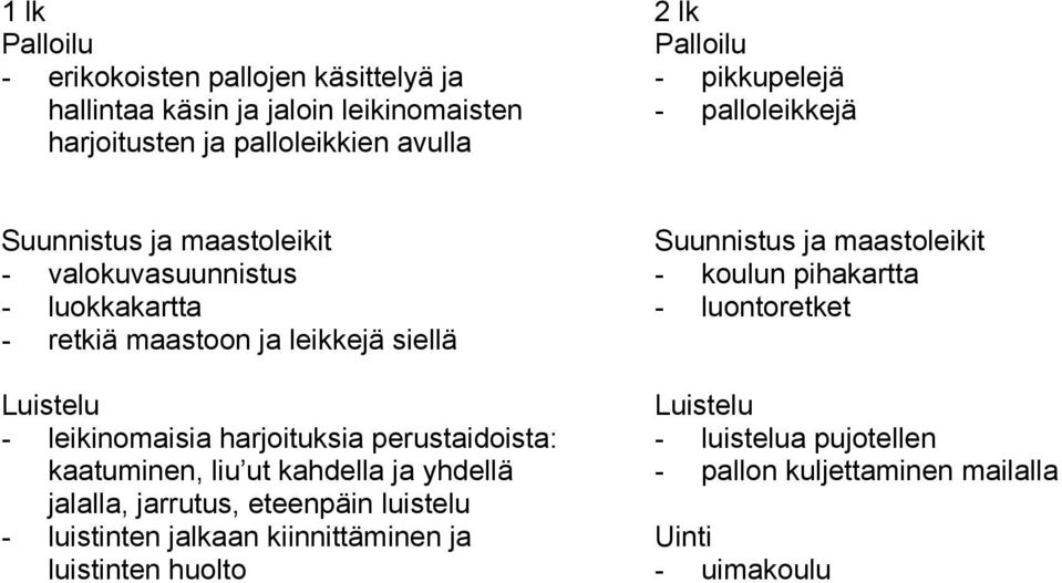 perustaidoista: kaatuminen, liu ut kahdella ja yhdellä jalalla, jarrutus, eteenpäin luistelu - luistinten jalkaan kiinnittäminen ja luistinten