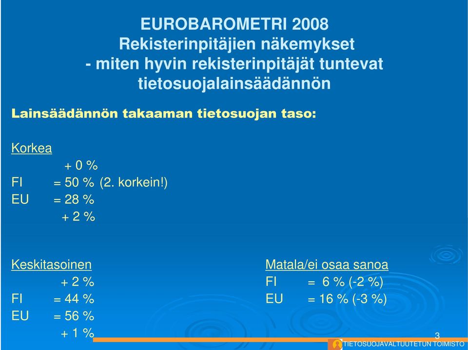 % FI = 50 % (2. korkein!