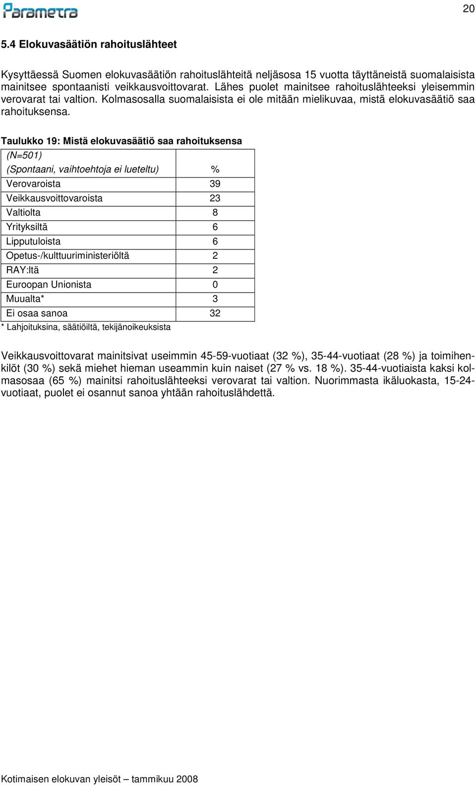 Taulukko 19: Mistä elokuvasäätiö saa rahoituksensa (N=501) (Spontaani, vaihtoehtoja ei lueteltu) % Verovaroista 39 Veikkausvoittovaroista 23 Valtiolta 8 Yrityksiltä 6 Lipputuloista 6