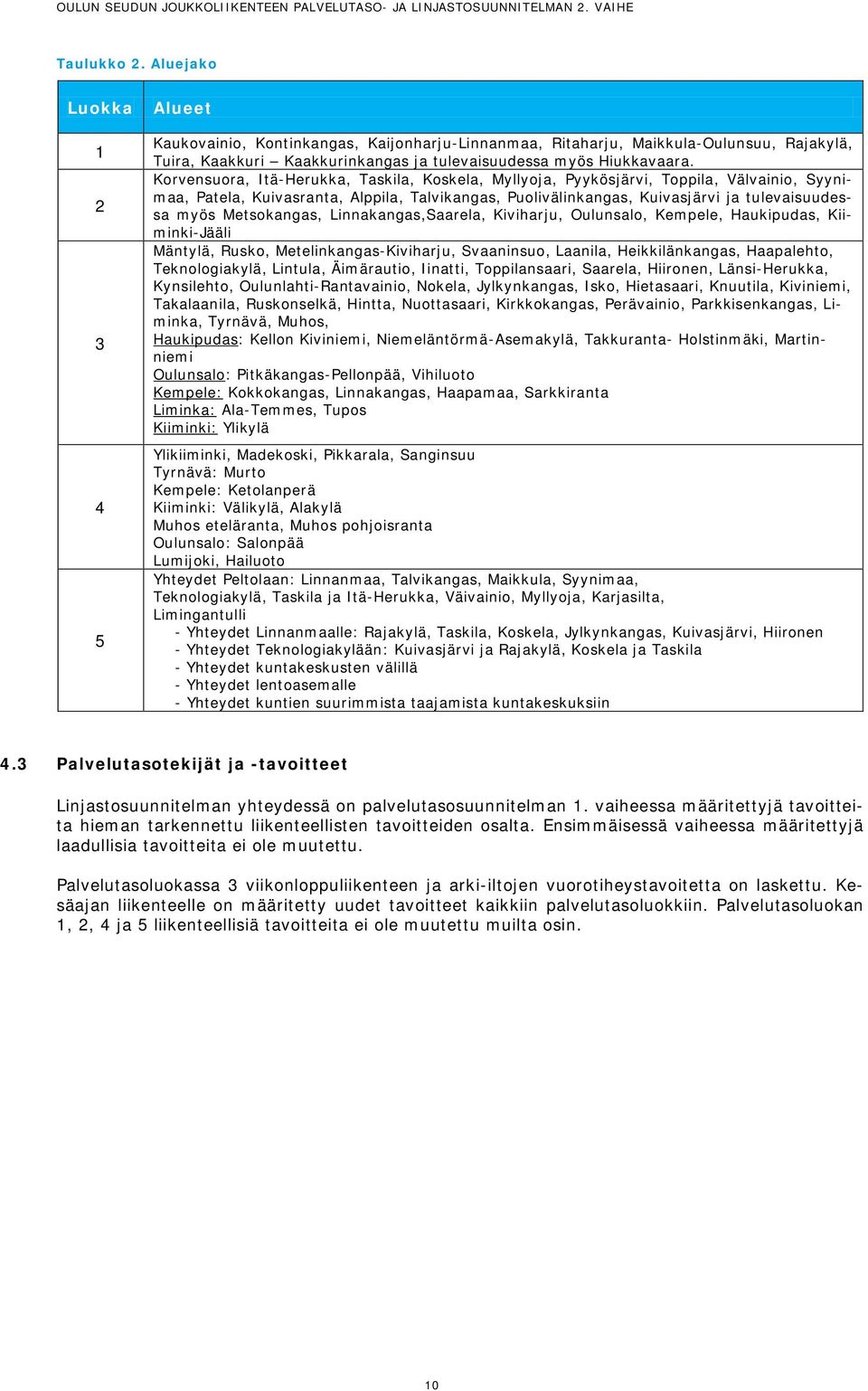 Korvensuora, Itä-Herukka, Taskila, Koskela, Myllyoja, Pyykösjärvi, Toppila, Välvainio, Syynimaa, Patela, Kuivasranta, Alppila, Talvikangas, Puolivälinkangas, Kuivasjärvi ja tulevaisuudessa myös