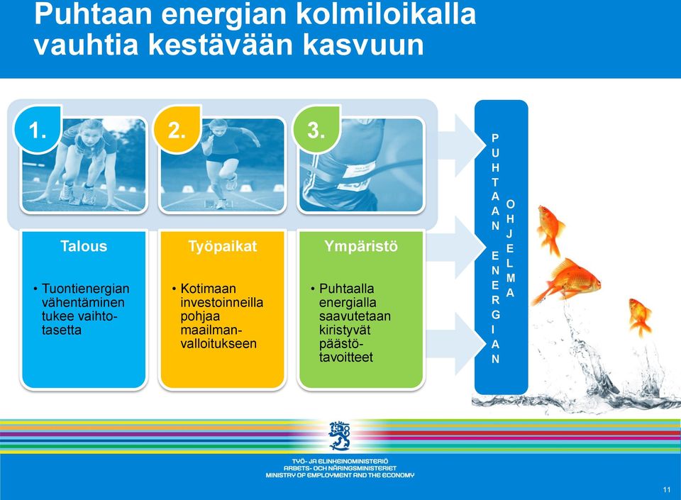 investoinneilla pohjaa maailmanvalloitukseen Ympäristö Puhtaalla energialla