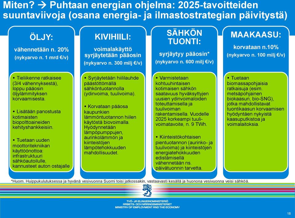 100 milj /v) Tieliikenne ratkaisee (3/4 vähennyksestä), loppu pääosin öljylämmityksen korvaamisesta. Lisätään panostusta kotimaisten biopolttoaineiden kehityshankkeisiin.