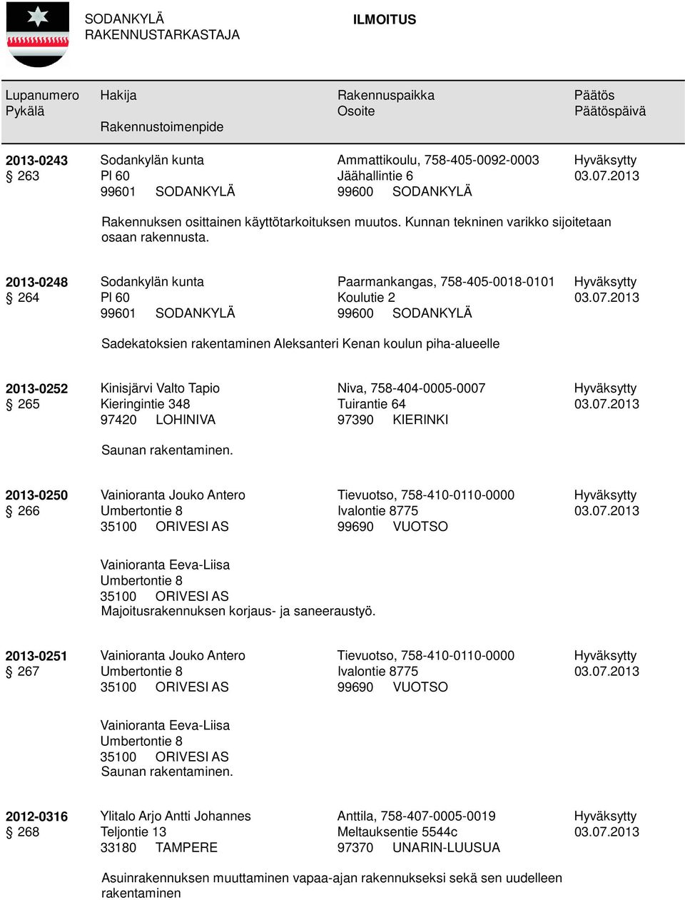 2013-0248 264 Sodankylän kunta Pl 60 99601 SODANKYLÄ Paarmankangas, 758-405-0018-0101 Koulutie 2 Sadekatoksien rakentaminen Aleksanteri Kenan koulun piha-alueelle 2013-0252 265 Kinisjärvi Valto Tapio