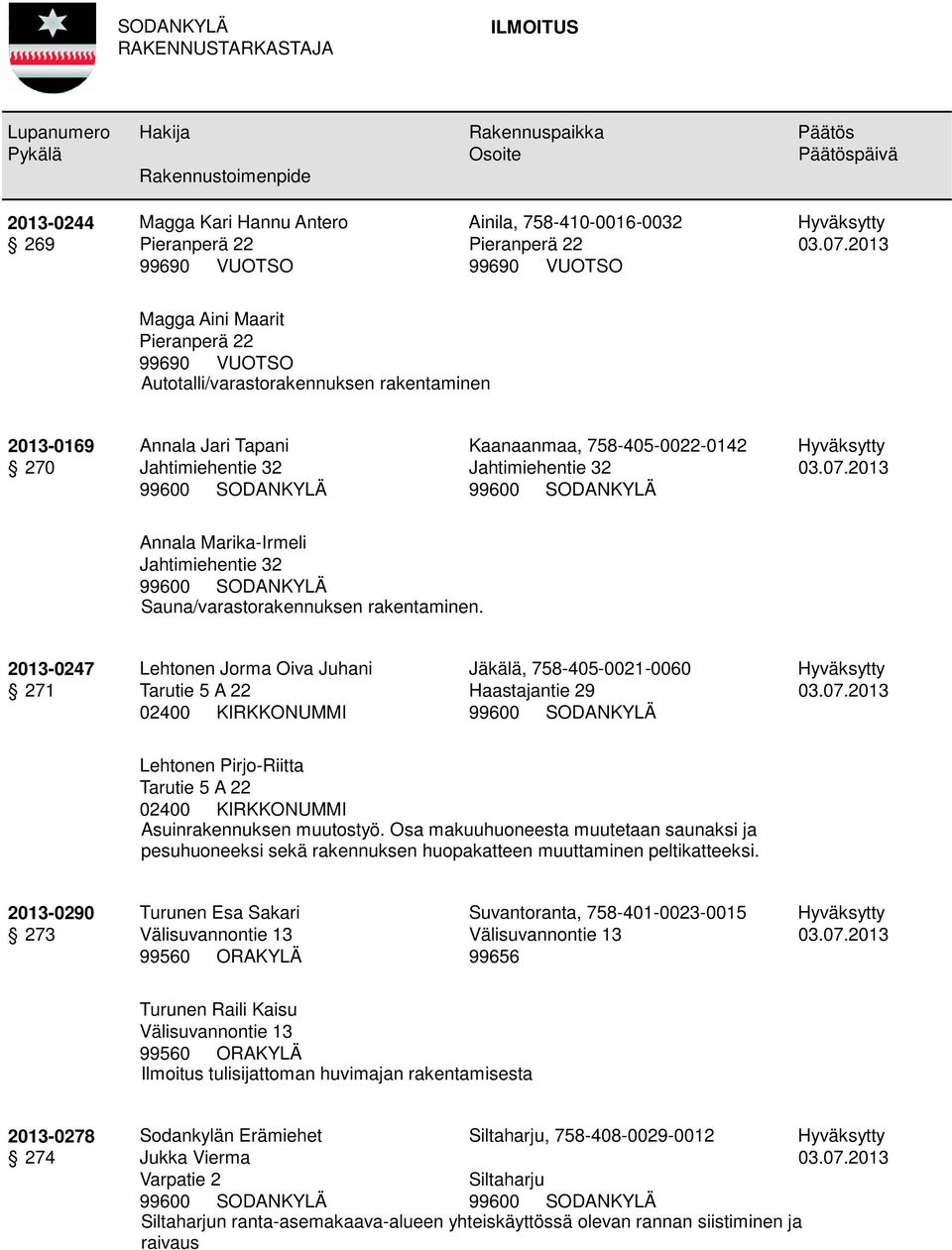 2013-0247 271 Lehtonen Jorma Oiva Juhani Tarutie 5 A 22 02400 KIRKKONUMMI Jäkälä, 758-405-0021-0060 Haastajantie 29 Lehtonen Pirjo-Riitta Tarutie 5 A 22 02400 KIRKKONUMMI Asuinrakennuksen muutostyö.