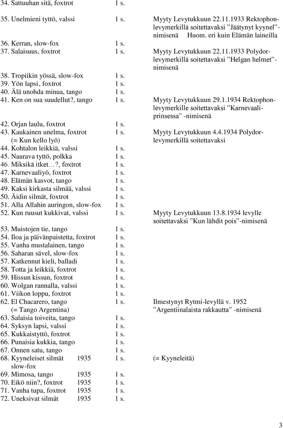 Älä unohda minua, tango 1 s. 41. Ken on sua suudellut?, tango 1 s. Myyty Levytukkuun 29.1.1934 Rektophonlevymerkille soitettavaksi Karnevaaliprinsessa -nimisenä 42. Orjan laulu, 1 s. 43.