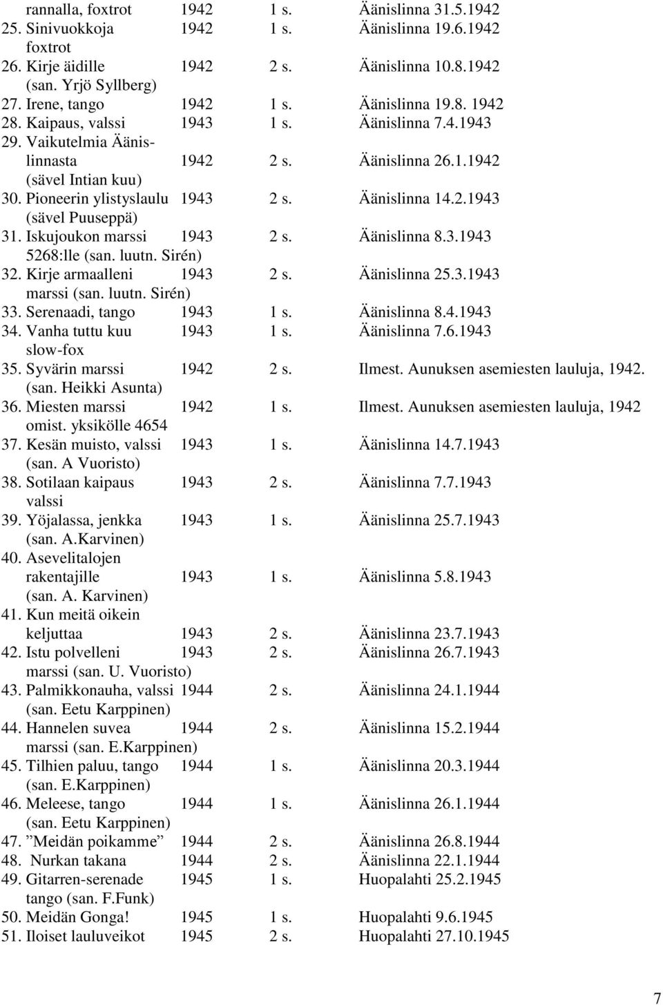 Iskujoukon marssi 1943 2 s. Äänislinna 8.3.1943 5268:lle (san. luutn. Sirén) 32. Kirje armaalleni 1943 2 s. Äänislinna 25.3.1943 marssi (san. luutn. Sirén) 33. Serenaadi, tango 1943 1 s. Äänislinna 8.4.1943 34.