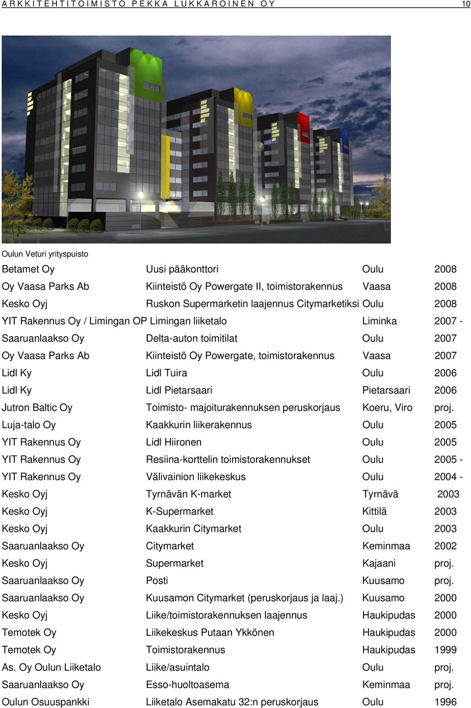 Oulu 2007 Oy Vaasa Parks Ab Kiinteistö Oy Powergate, toimistorakennus Vaasa 2007 Lidl Ky Lidl Tuira Oulu 2006 Lidl Ky Lidl Pietarsaari Pietarsaari 2006 Jutron Baltic Oy Toimisto- majoiturakennuksen