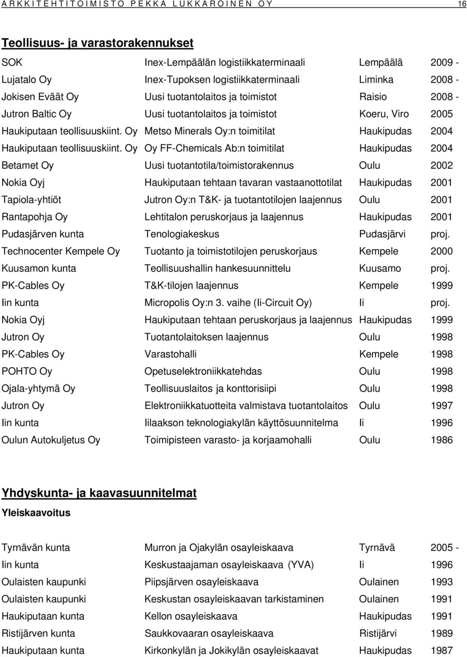 Oy Metso Minerals Oy:n toimitilat Haukipudas 2004 Haukiputaan teollisuuskiint.