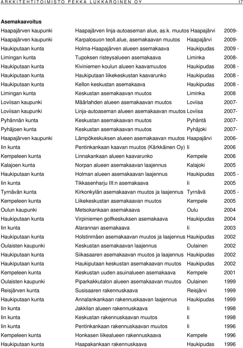 Kiviniemen koulun alueen kaavamuutos Haukipudas 2008 - Haukiputaan kunta Haukiputaan liikekeskustan kaavarunko Haukipudas 2008 - Haukiputaan kunta Kellon keskustan asemakaava Haukipudas 2008 -