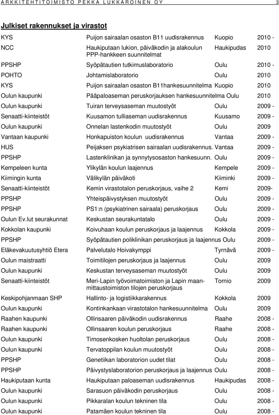 B11hankesuunnitelma Kuopio 2010 Oulun kaupunki Pääpaloaseman peruskorjauksen hankesuunnitelma Oulu 2010 Oulun kaupunki Tuiran terveysaseman muutostyöt Oulu 2009 - Senaatti-kiinteistöt Kuusamon