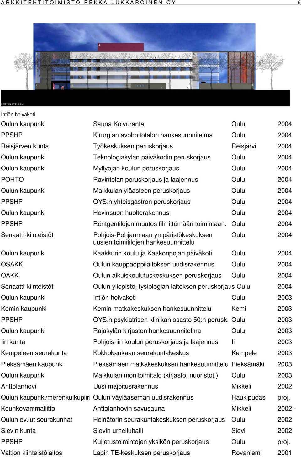 peruskorjaus ja laajennus Oulu 2004 Oulun kaupunki Maikkulan yläasteen peruskorjaus Oulu 2004 PPSHP OYS:n yhteisgastron peruskorjaus Oulu 2004 Oulun kaupunki Hovinsuon huoltorakennus Oulu 2004 PPSHP