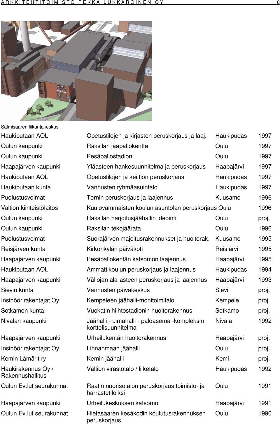 AOL Opetustilojen ja keittiön peruskorjaus Haukipudas 1997 Haukiputaan kunta Vanhusten ryhmäasuintalo Haukipudas 1997 Puolustusvoimat Tornin peruskorjaus ja laajennus Kuusamo 1996 Valtion