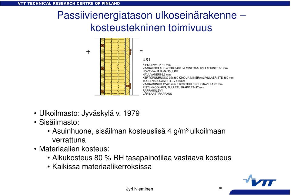 1979 Sisäilmasto: Asuinhuone, sisäilman kosteuslisä 4 g/m 3