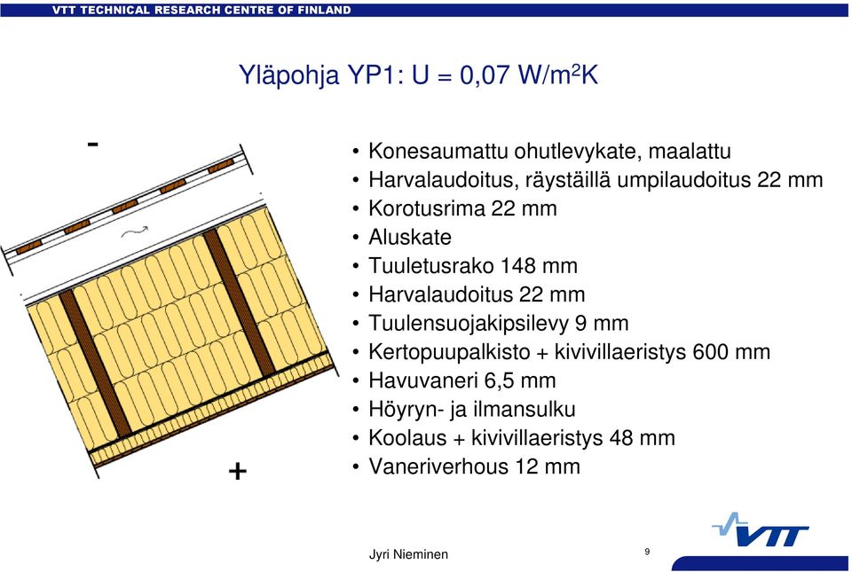 Harvalaudoitus 22 mm Tuulensuojakipsilevy 9 mm Kertopuupalkisto + kivivillaeristys 600