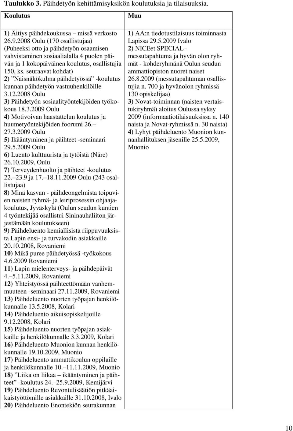 seuraavat kohdat) 2) Naisnäkökulma päihdetyössä -koulutus kunnan päihdetyön vastuuhenkilöille 3.12.2008 Oulu 3) Päihdetyön sosiaalityöntekijöiden työkokous 18.3.2009 Oulu 4) Motivoivan haastattelun koulutus ja huumetyöntekijöiden foorumi 26.