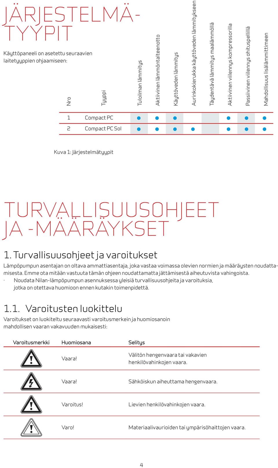 Järjestelmätyypit TURVALLISUUSOHJEET JA -MÄÄRÄYKSET 1.