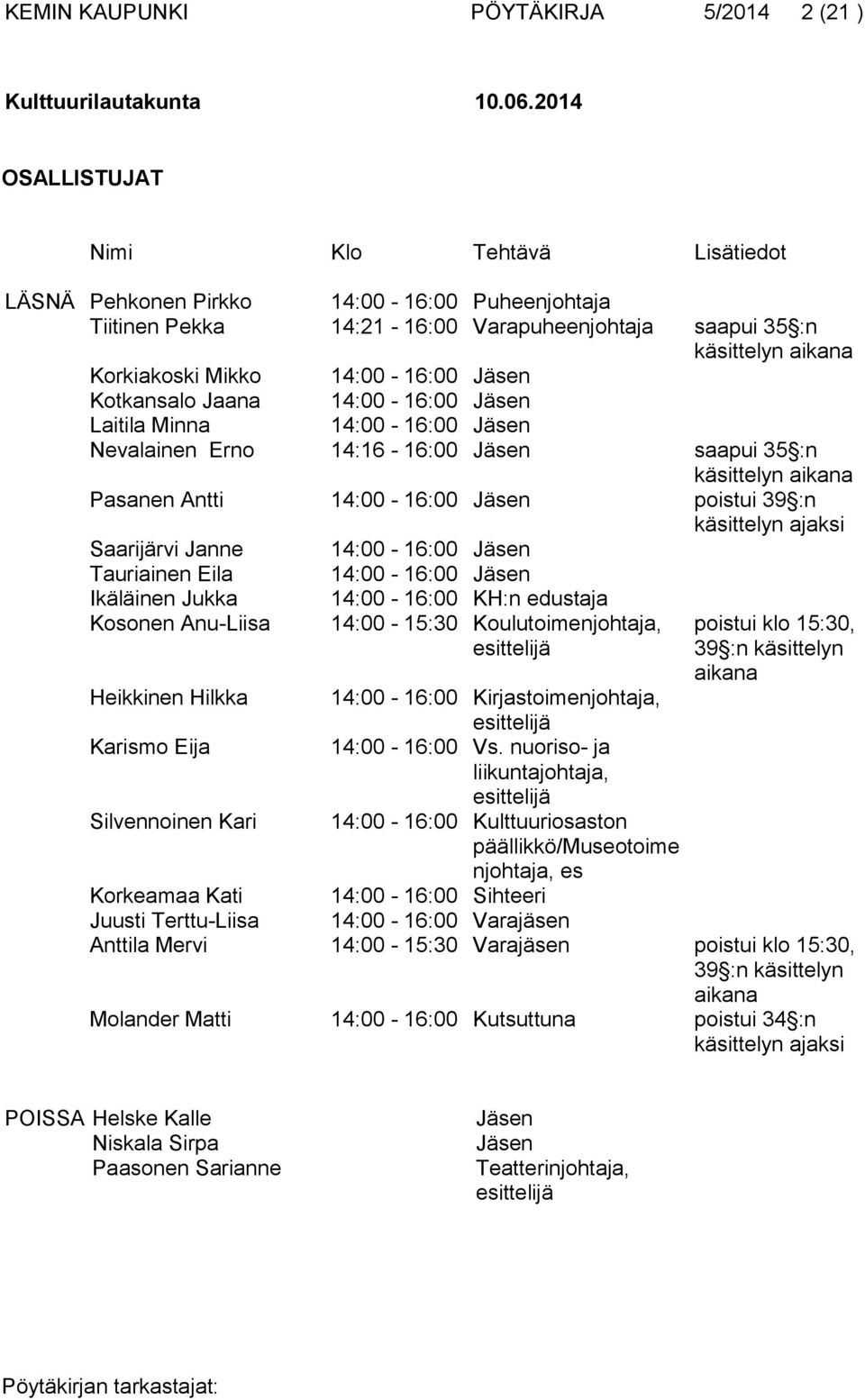 Jäsen Kotkansalo Jaana 14:00-16:00 Jäsen Laitila Minna 14:00-16:00 Jäsen Nevalainen Erno 14:16-16:00 Jäsen saapui 35 :n käsittelyn aikana Pasanen Antti 14:00-16:00 Jäsen poistui 39 :n käsittelyn