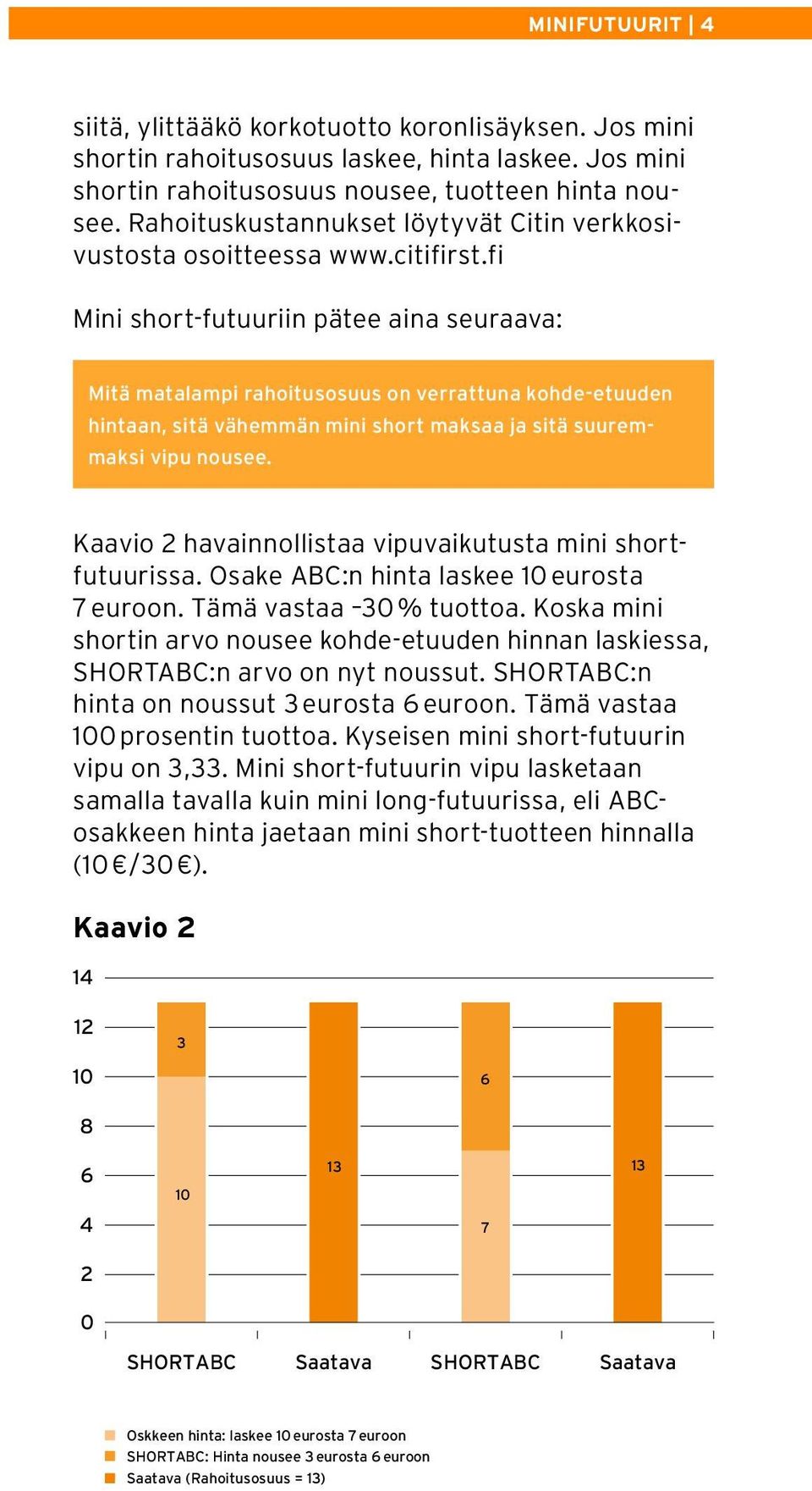 fi Mini short-futuuriin pätee aina seuraava: Mitä matalampi rahoitusosuus on verrattuna kohde-etuuden hintaan, sitä vähemmän mini short maksaa ja sitä suuremmaksi vipu nousee.