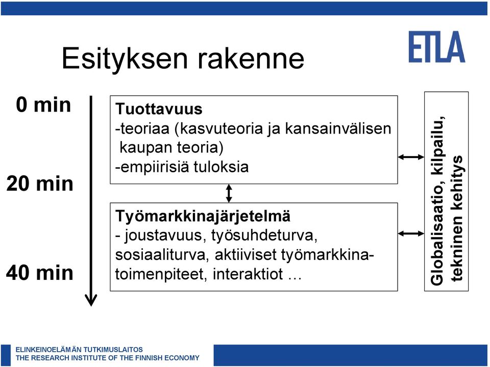 Työmarkkinajärjetelmä - joustavuus, työsuhdeturva, sosiaaliturva,