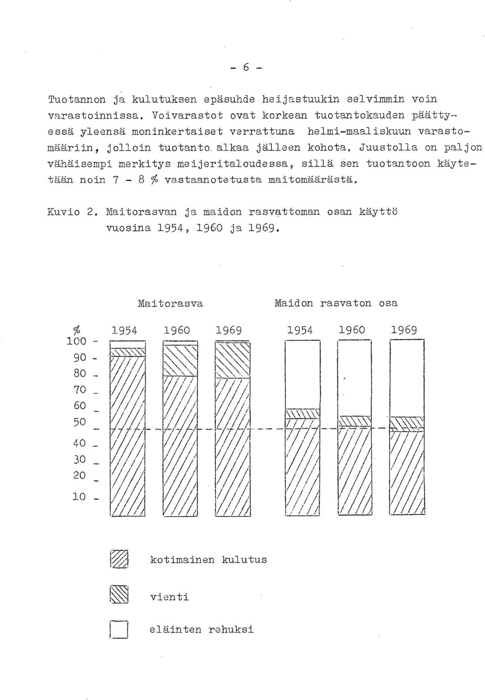 jälleen kohota.
