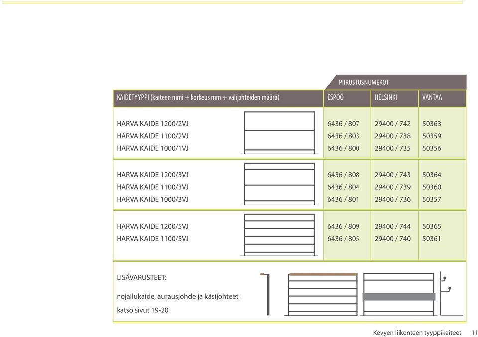 HARVA KAIDE 1100/3VJ 6436 / 804 29400 / 739 50360 HARVA KAIDE 1000/3VJ 6436 / 801 29400 / 736 50357 HARVA KAIDE 1200/5VJ 6436 / 809 29400 / 744 50365