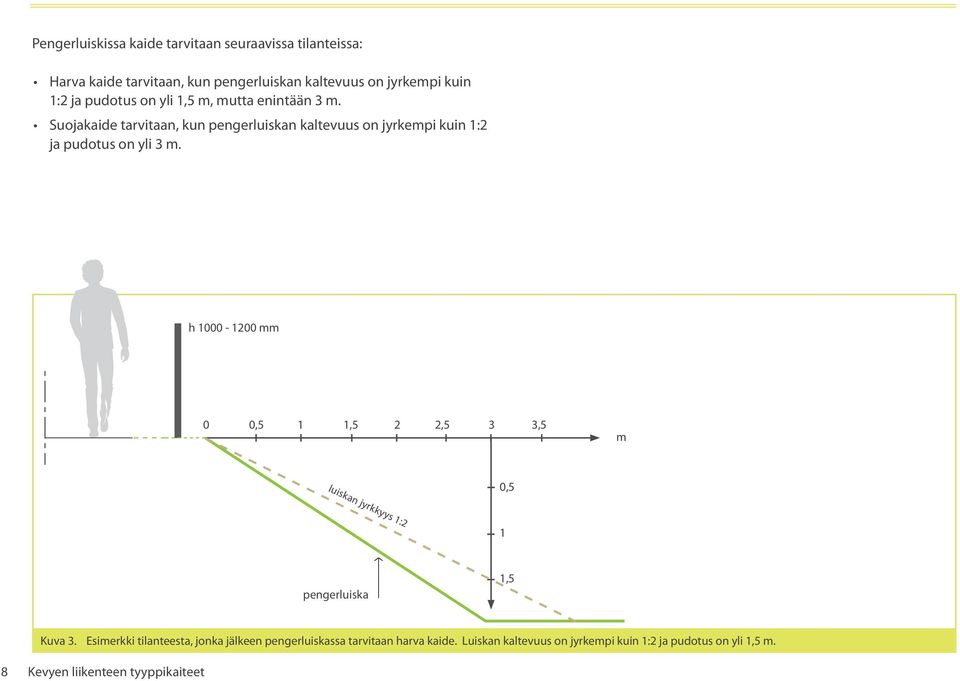 Suojakaide tarvitaan, kun pengerluiskan kaltevuus on jyrkempi kuin 1:2 ja pudotus on yli 3 m.