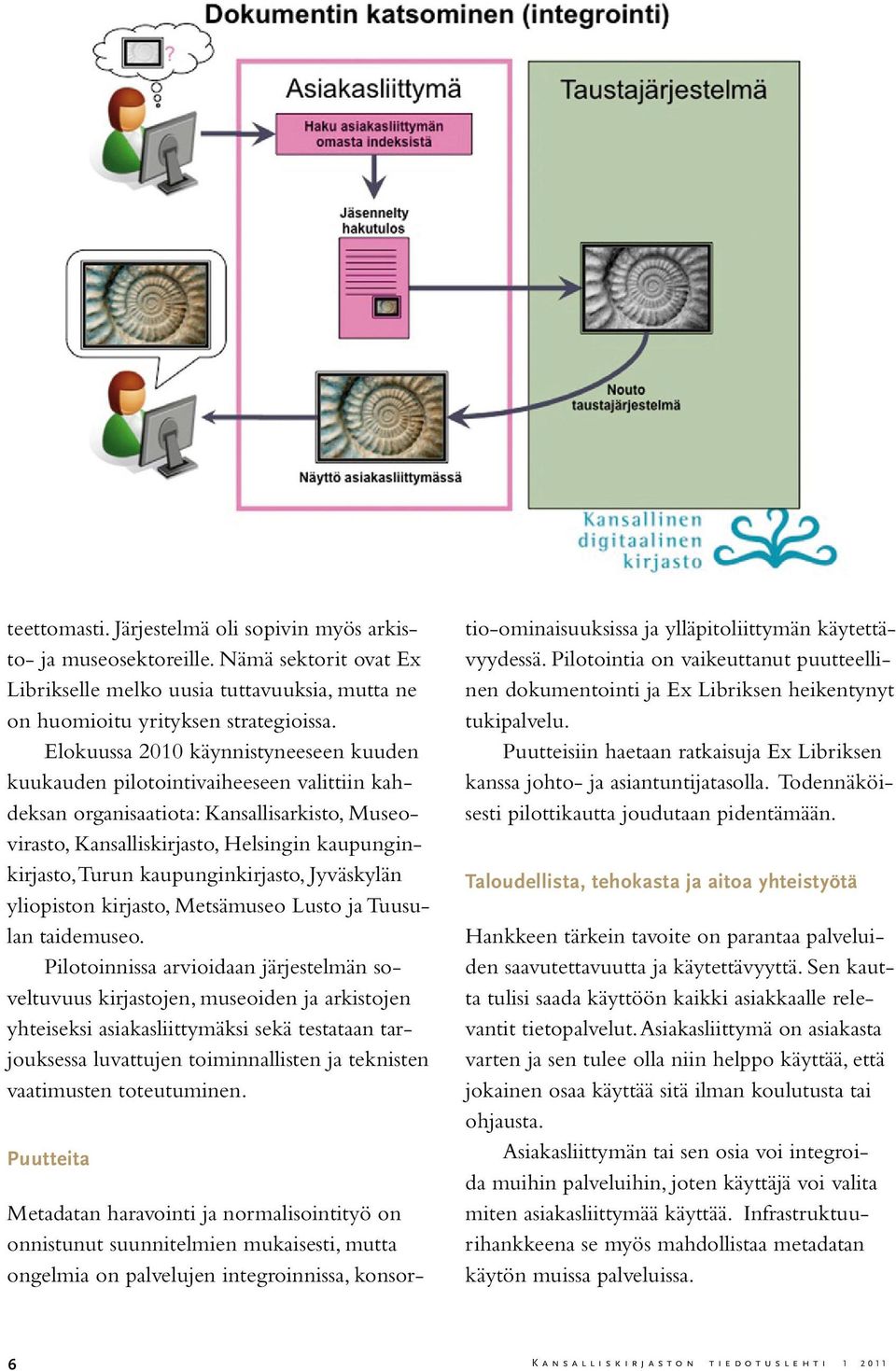 kaupunginkirjasto, Jyväskylän yliopiston kirjasto, Metsämuseo Lusto ja Tuusulan taidemuseo.