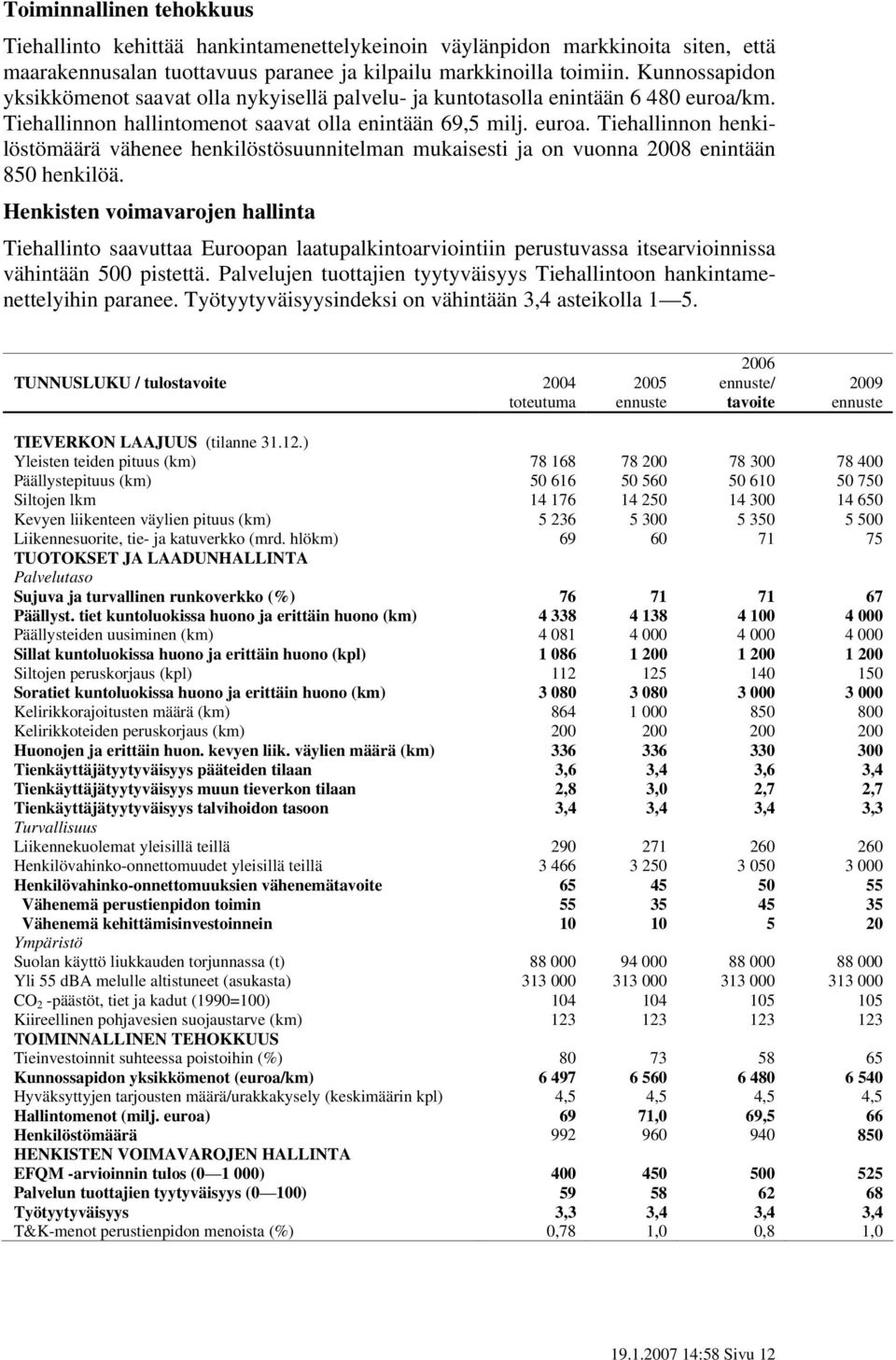 km. Tiehallinnon hallintomenot saavat olla enintään 69,5 milj. euroa. Tiehallinnon henkilöstömäärä vähenee henkilöstösuunnitelman mukaisesti ja on vuonna 2008 enintään 850 henkilöä.