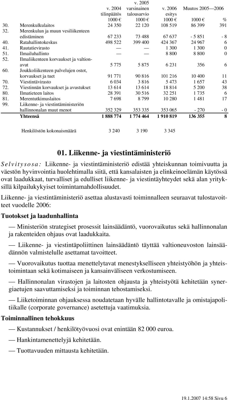 Ilmailuhallinto 8 800 8 800 0 52. Ilmaliikenteen korvaukset ja valtionavut 5 775 5 875 6 231 356 6 60. Joukkoliikenteen palvelujen ostot, korvaukset ja tuet 91 771 90 816 101 216 10 400 11 70.