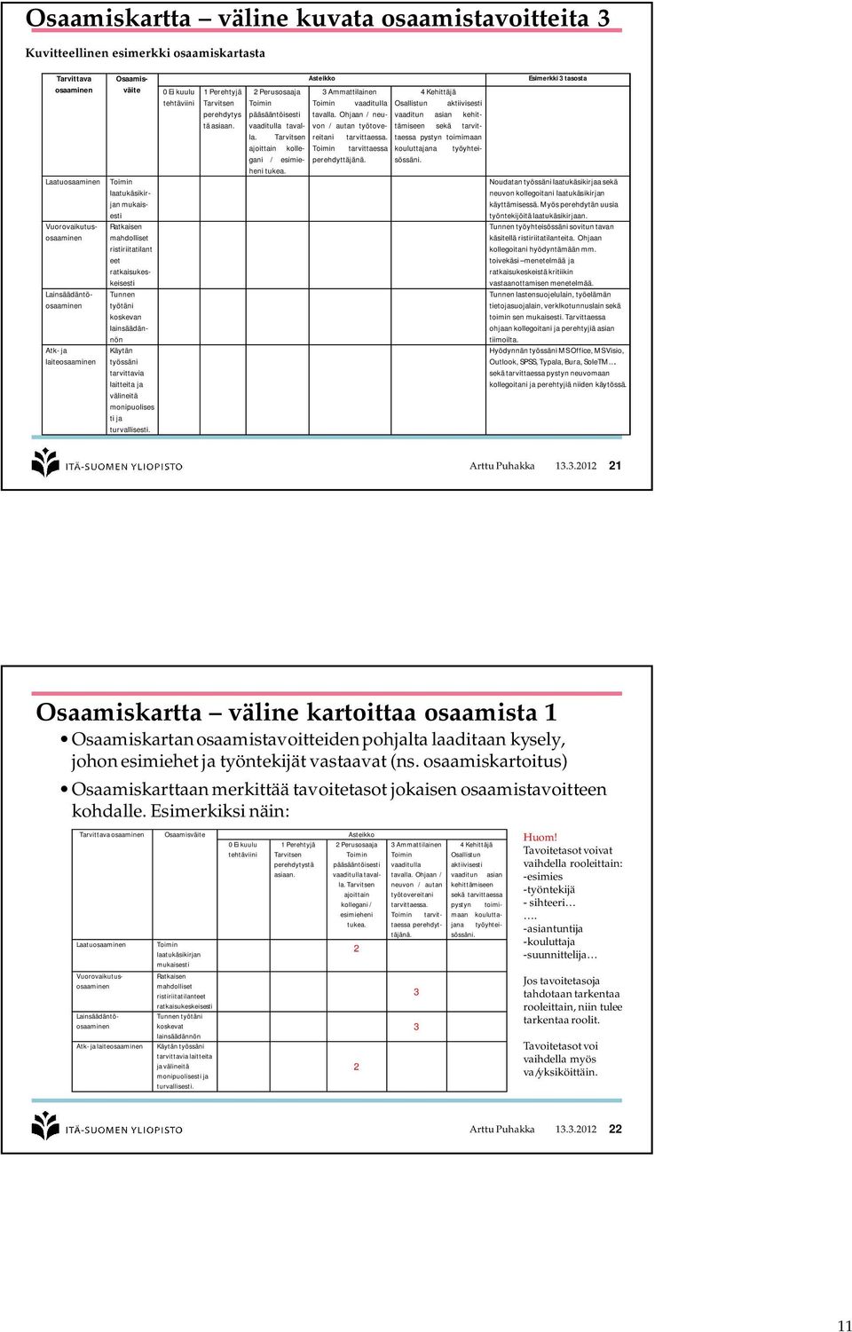 Vuorovaikutusosaaminen Lainsäädäntöosaaminen Atk- ja laiteosaaminen Osaamisväite 0 Ei kuulu tehtäviini 1 Perehtyjä Tarvitsen perehdytys tä asiaan.