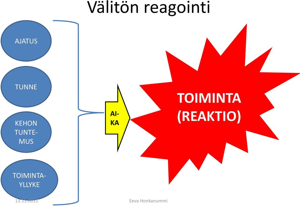 TOIMINTA (REAKTIO) TOIMINTA-