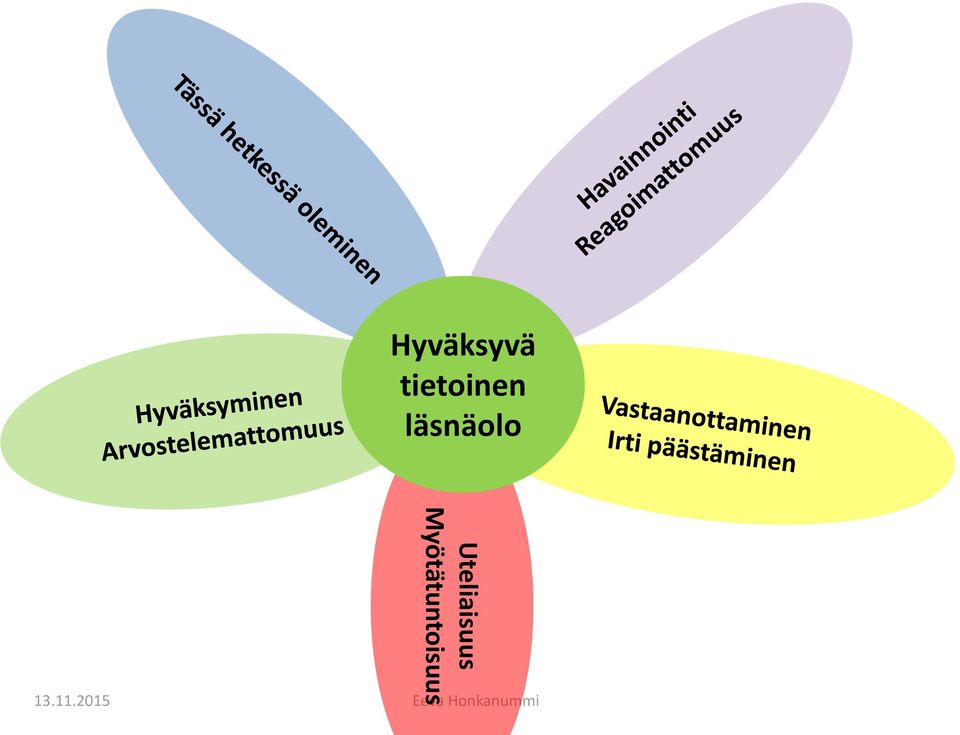 Myötätuntoisuus 13.