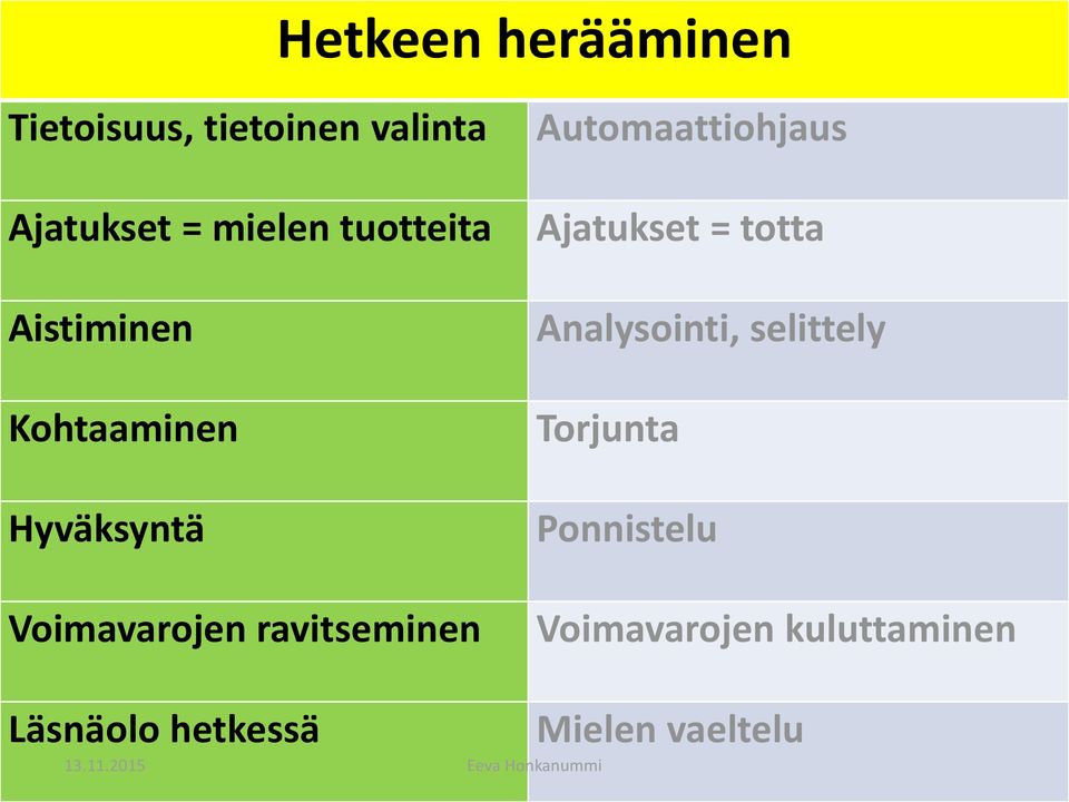 ravitseminen Ajatukset = totta Analysointi, selittely Torjunta Ponnistelu