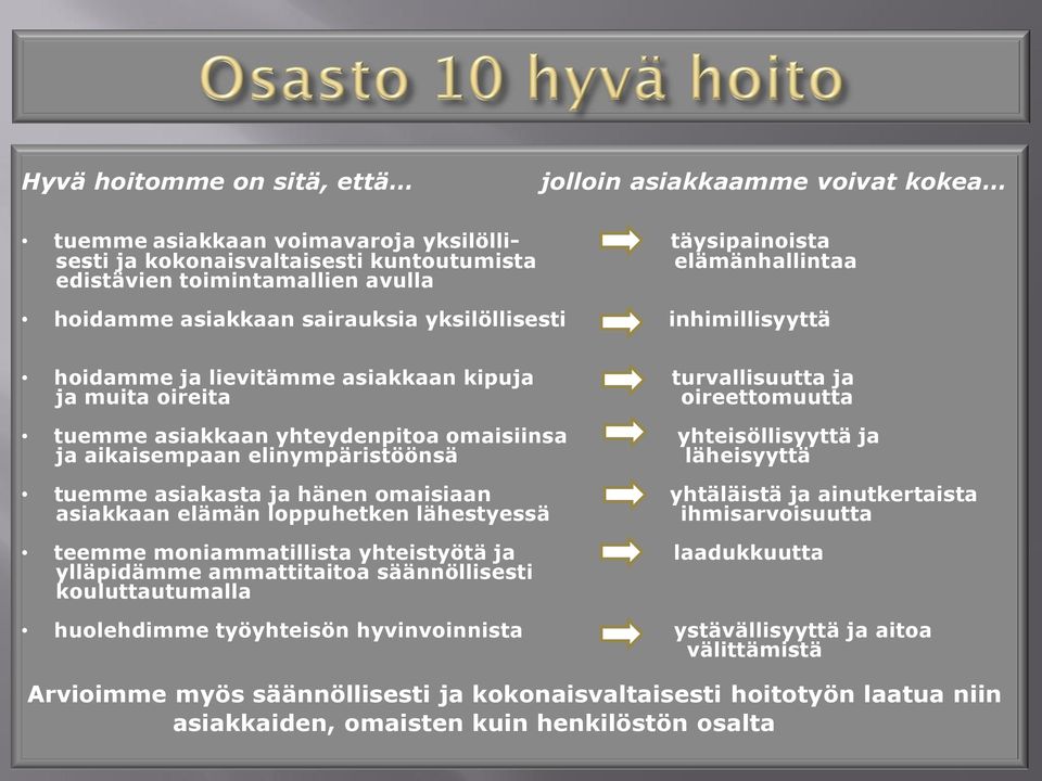 yhteydenpitoa omaisiinsa yhteisöllisyyttä ja ja aikaisempaan elinympäristöönsä läheisyyttä tuemme asiakasta ja hänen omaisiaan yhtäläistä ja ainutkertaista asiakkaan elämän loppuhetken lähestyessä