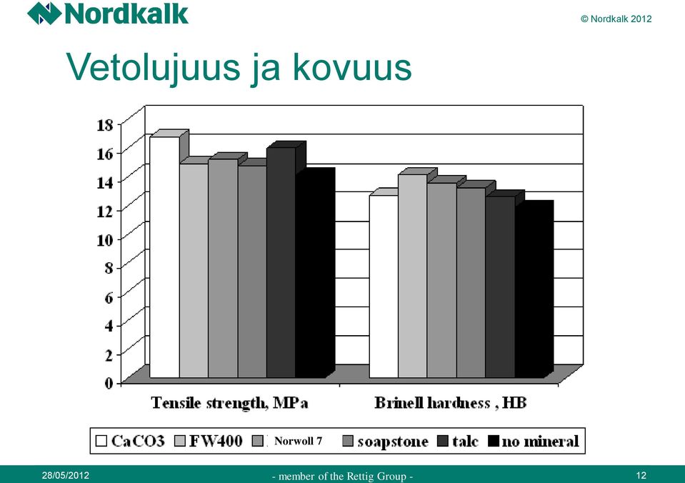 Norwoll 7