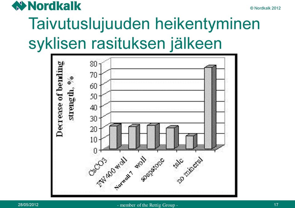 syklisen rasituksen