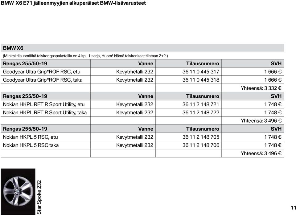 Yhteensä: 3 332 Rengas 255/50-19 Vanne Tilausnumero SVH Nokian HKPL RFT R Sport Utility, etu Kevytmetalli 232 36 11 2 148 721 1 748 Nokian HKPL RFT R Sport Utility, taka Kevytmetalli 232 36 11