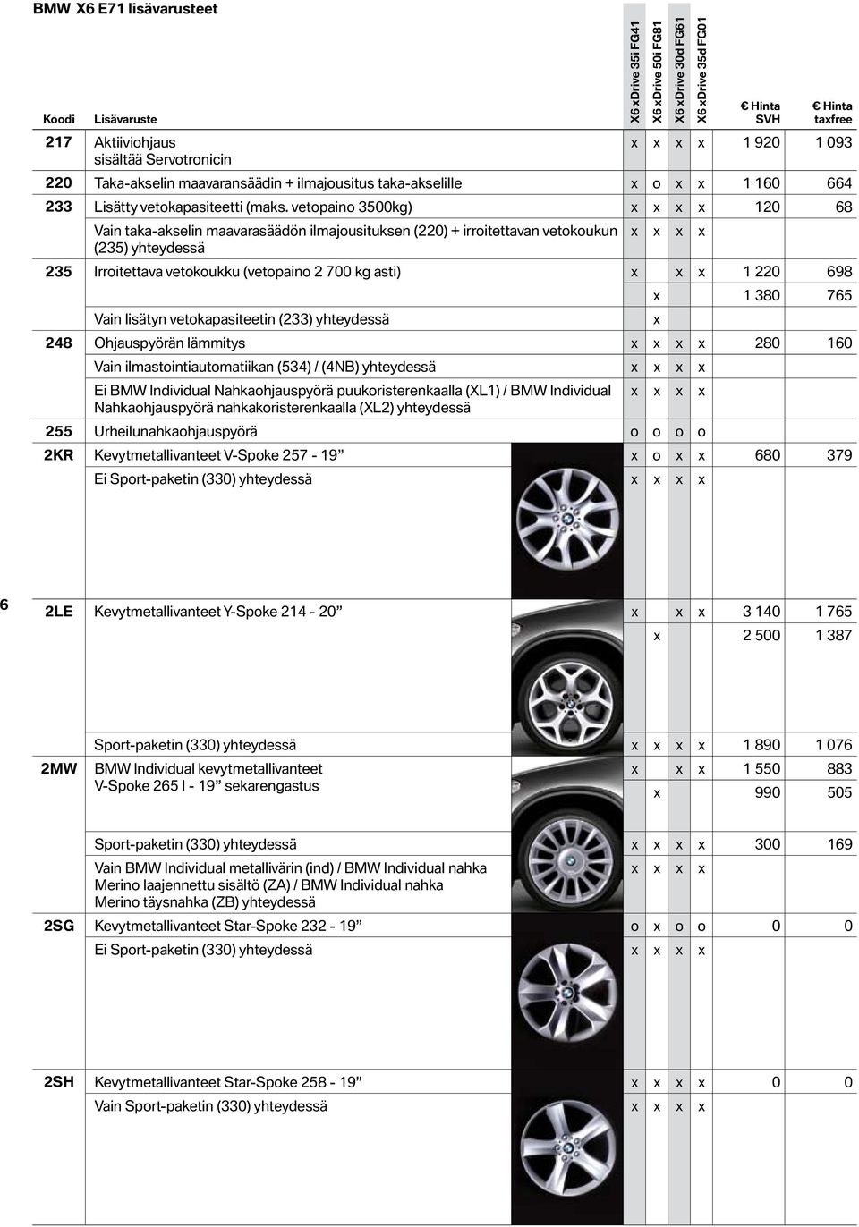 vetopaino 3500kg) x x x x 120 68 x x x x Vain taka-akselin maavarasäädön ilmajousituksen (220) + irroitettavan vetokoukun (235) yhteydessä 235 Irroitettava vetokoukku (vetopaino 2 700 kg asti) x x x