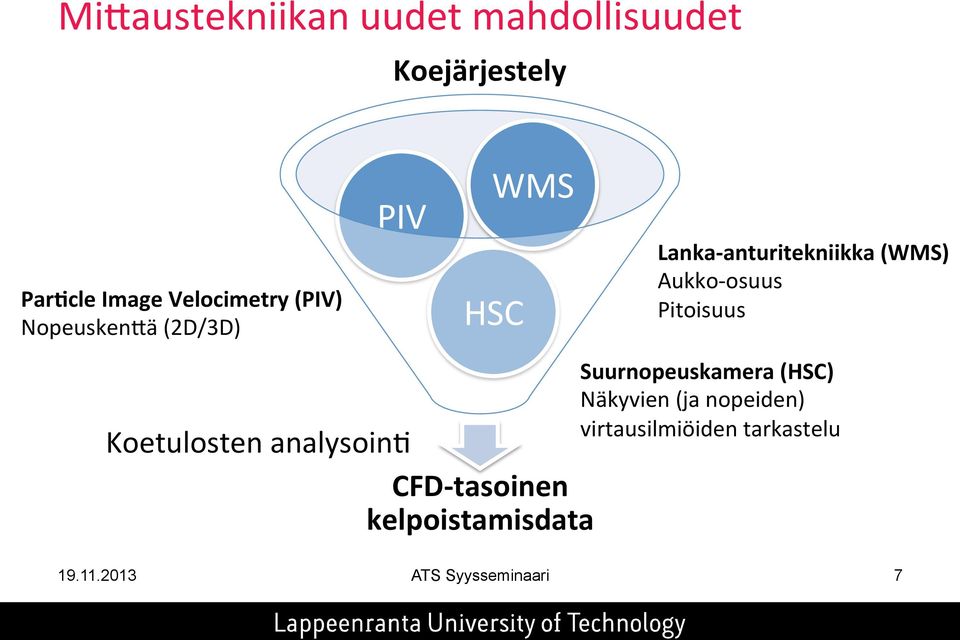 kelpoistamisdata Lanka- anturitekniikka (WMS) Aukko- osuus Pitoisuus