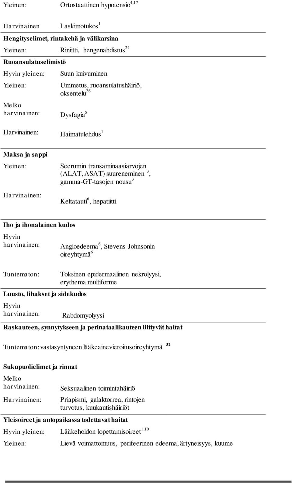 suureneminen 3, gamma-gt-tasojen nousu 3 Keltatauti 6, hepatiitti Iho ja ihonalainen kudos Hyvin harvinainen: Tuntematon: Luusto, lihakset ja sidekudos Hyvin harvinainen: Angioedeema 6,