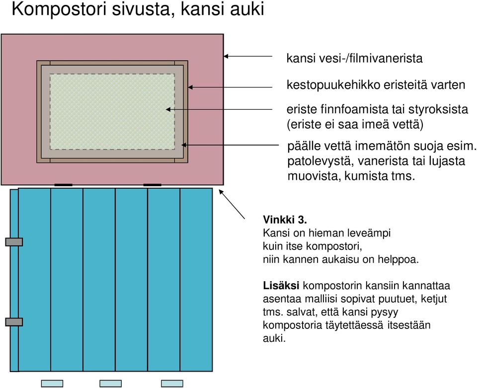 patolevystä, vanerista tai lujasta muovista, kumista tms. Vinkki 3.