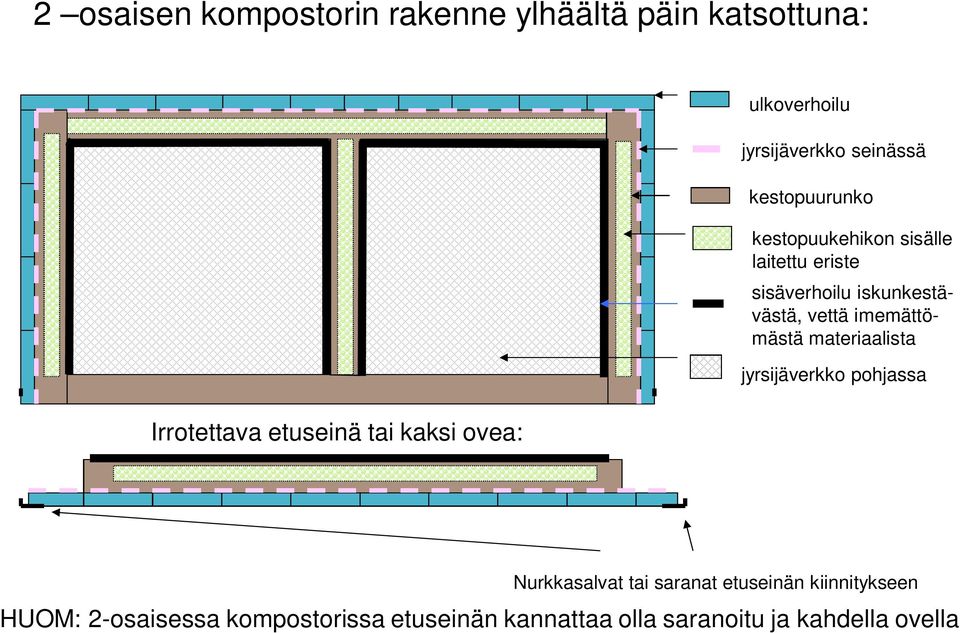 imemättömästä materiaalista jyrsijäverkko pohjassa Irrotettava etuseinä tai kaksi ovea: Nurkkasalvat