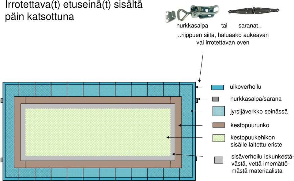 nurkkasalpa/sarana jyrsijäverkko seinässä kestopuurunko kestopuukehikon