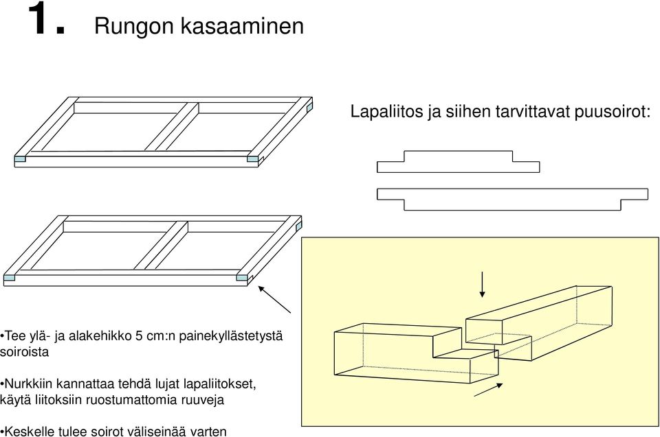 soiroista Nurkkiin kannattaa tehdä lujat lapaliitokset, käytä