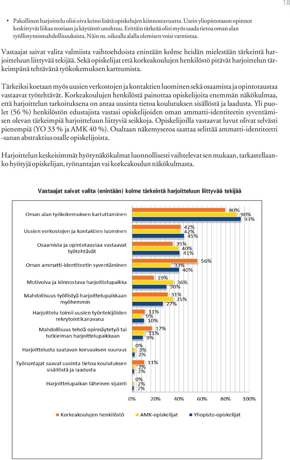 Vastaajat saivat valita valmiista vaihtoehdoista enintään kolme heidän mielestään tärkeintä harjoitteluun liittyvää tekijää.